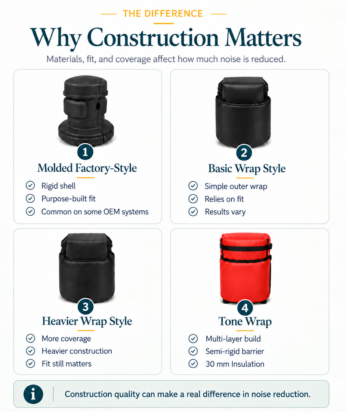 Why Construction Matters for compressor jackets